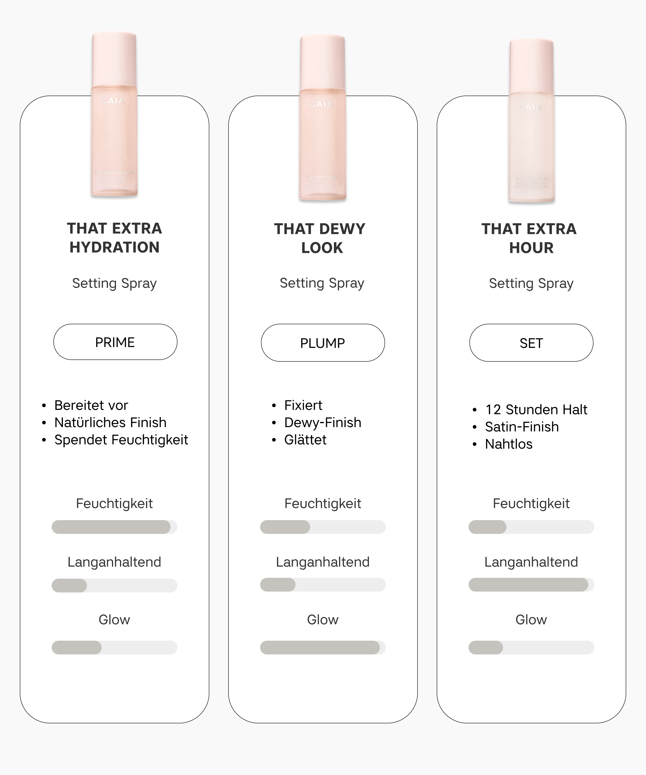 comparison of CAIA setting sprays attributes