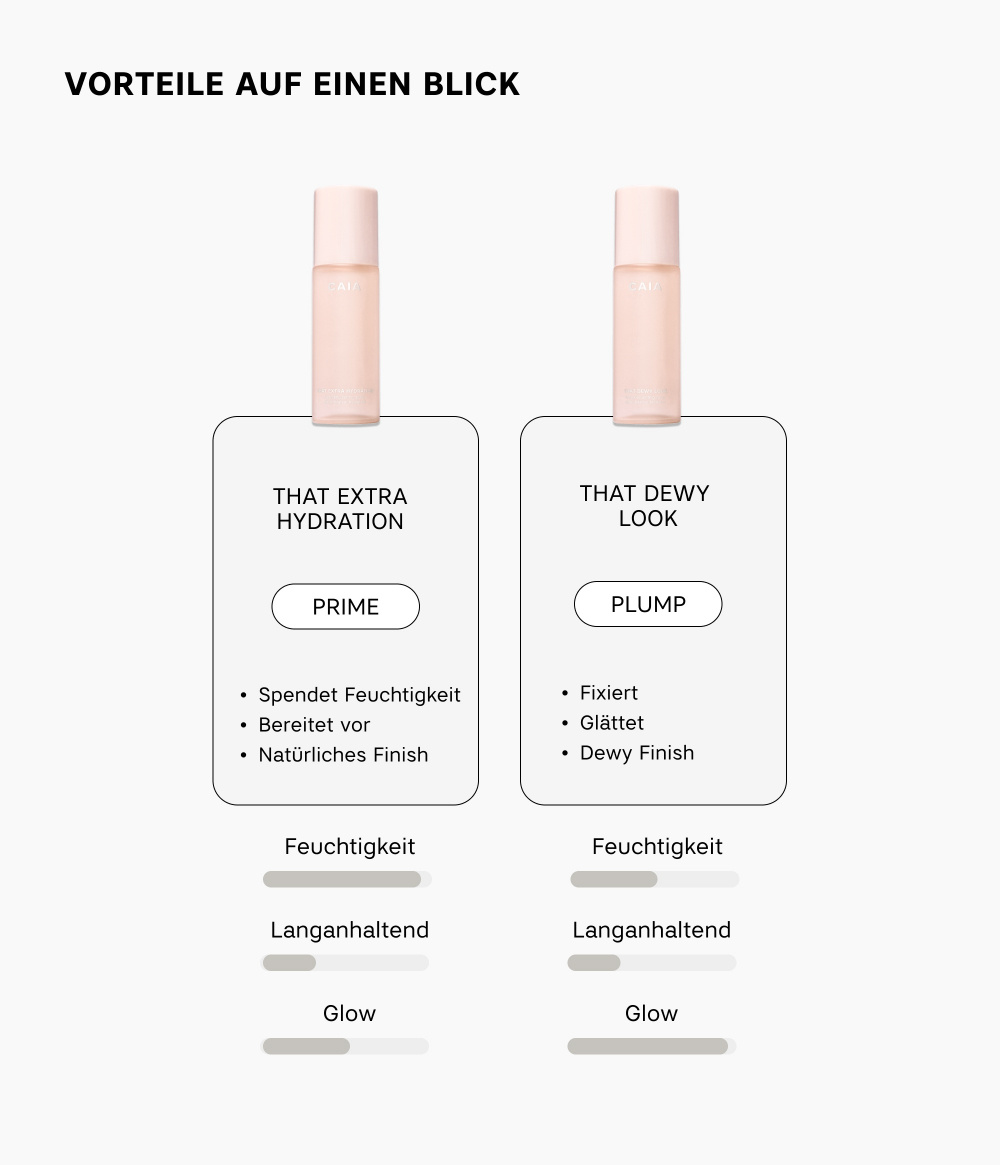 TRAVEL SIZE SETTING SPRAYS