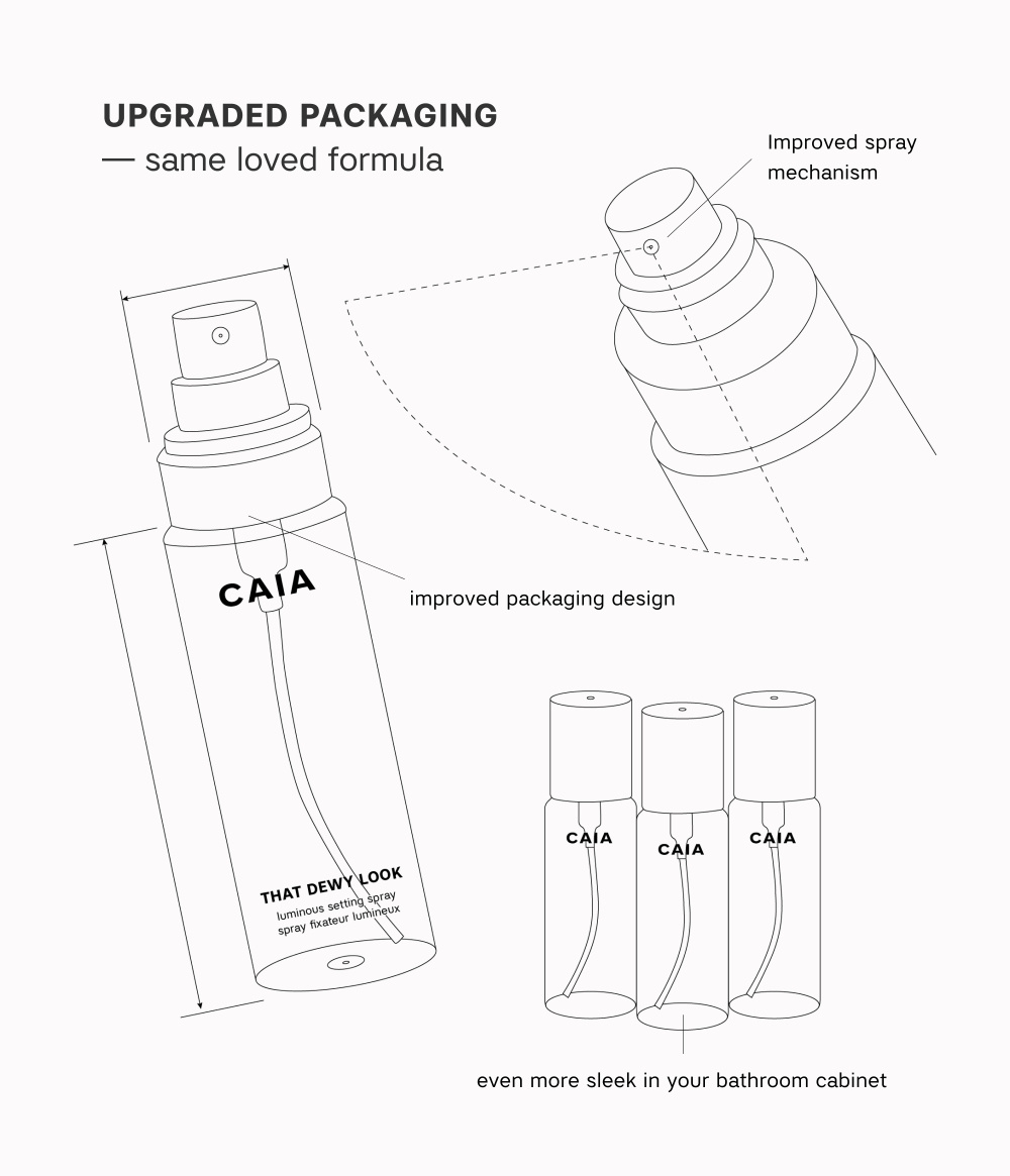 THAT DEWY HYDRATION DUO